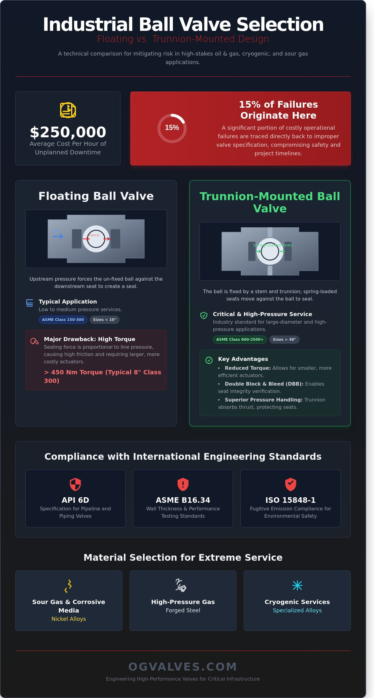 Industrial Ball Valves: A Technical Engineering & Specification Guide