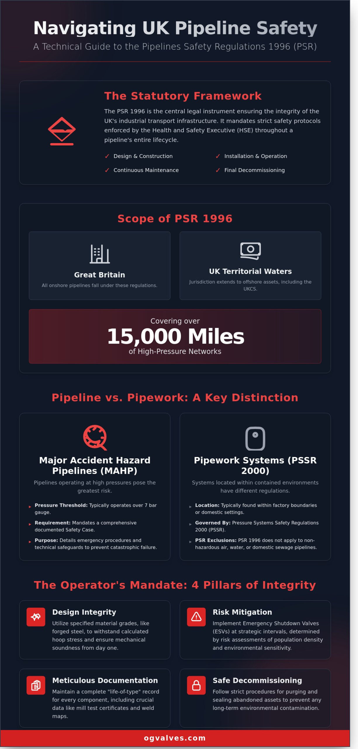 Pipeline Safety Regulations UK: A Technical Compliance Guide for 2026