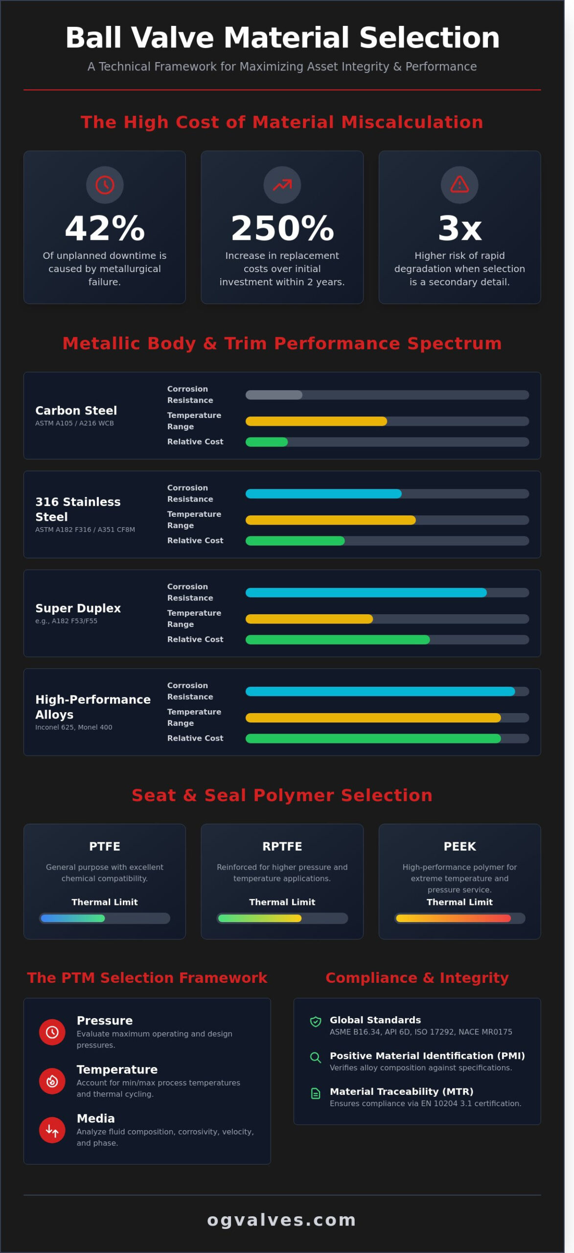 Technical Guide to Ball Valve Material Selection for Industrial Service