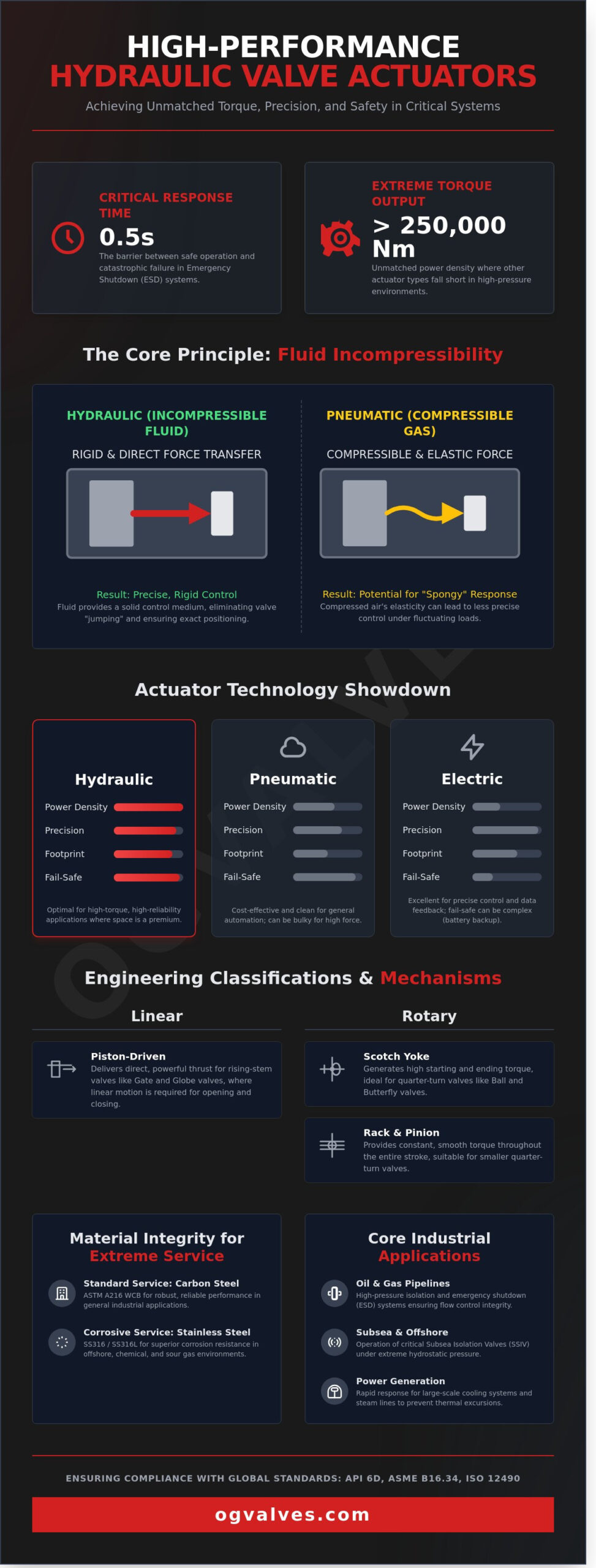 Comprehensive Guide to Hydraulic Valve Actuators in Industrial Applications (2026)