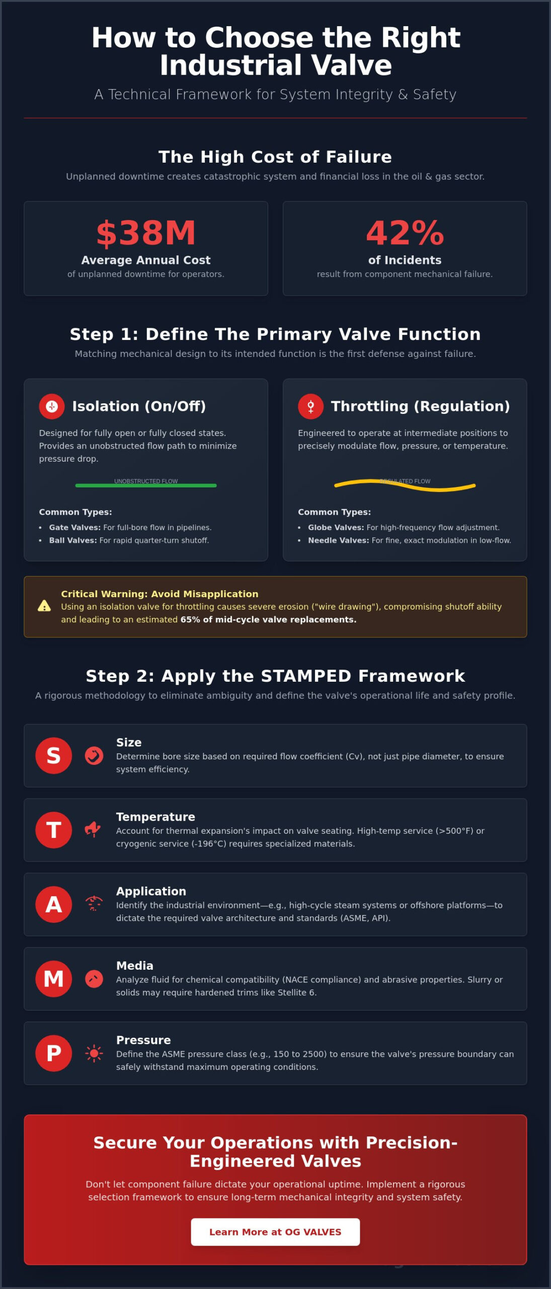 Engineering Guide: How to Choose the Right Industrial Valve Type (2026)