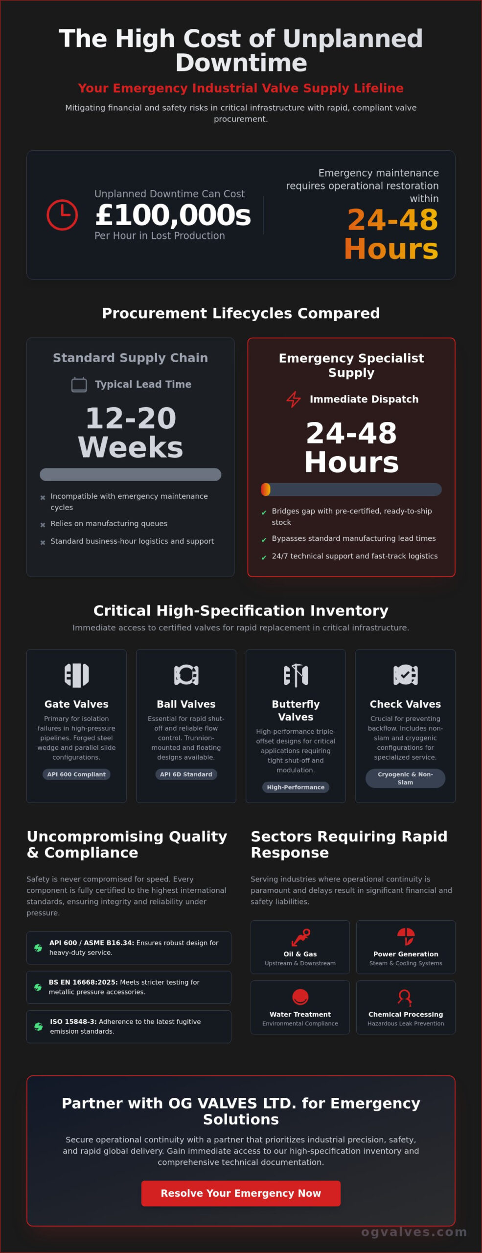 Emergency Industrial Valve Supplier UK: Rapid Response for Critical Infrastructure