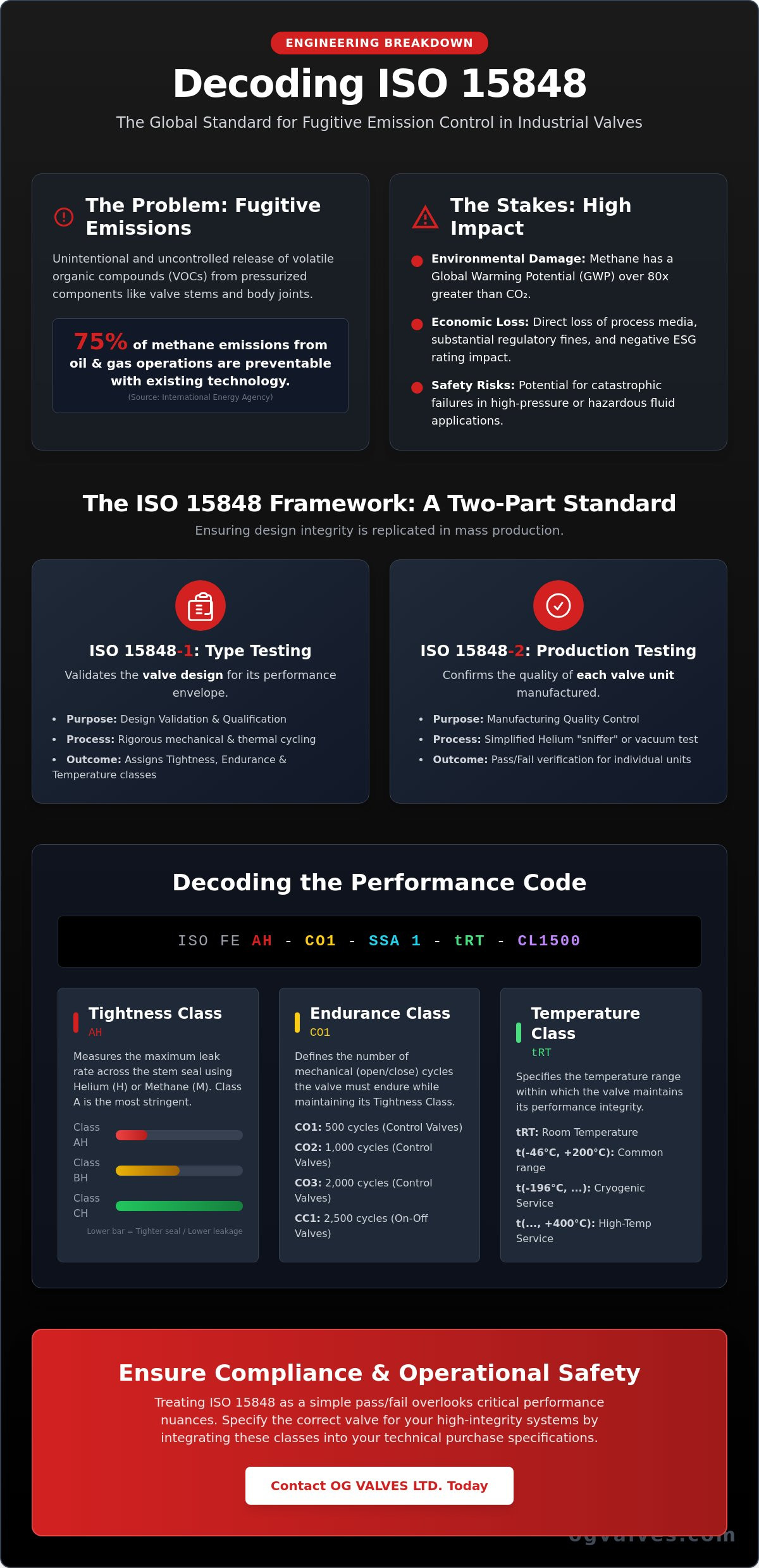 Fugitive Emissions Testing for Valves: A Technical Guide to ISO 15848 Standards
