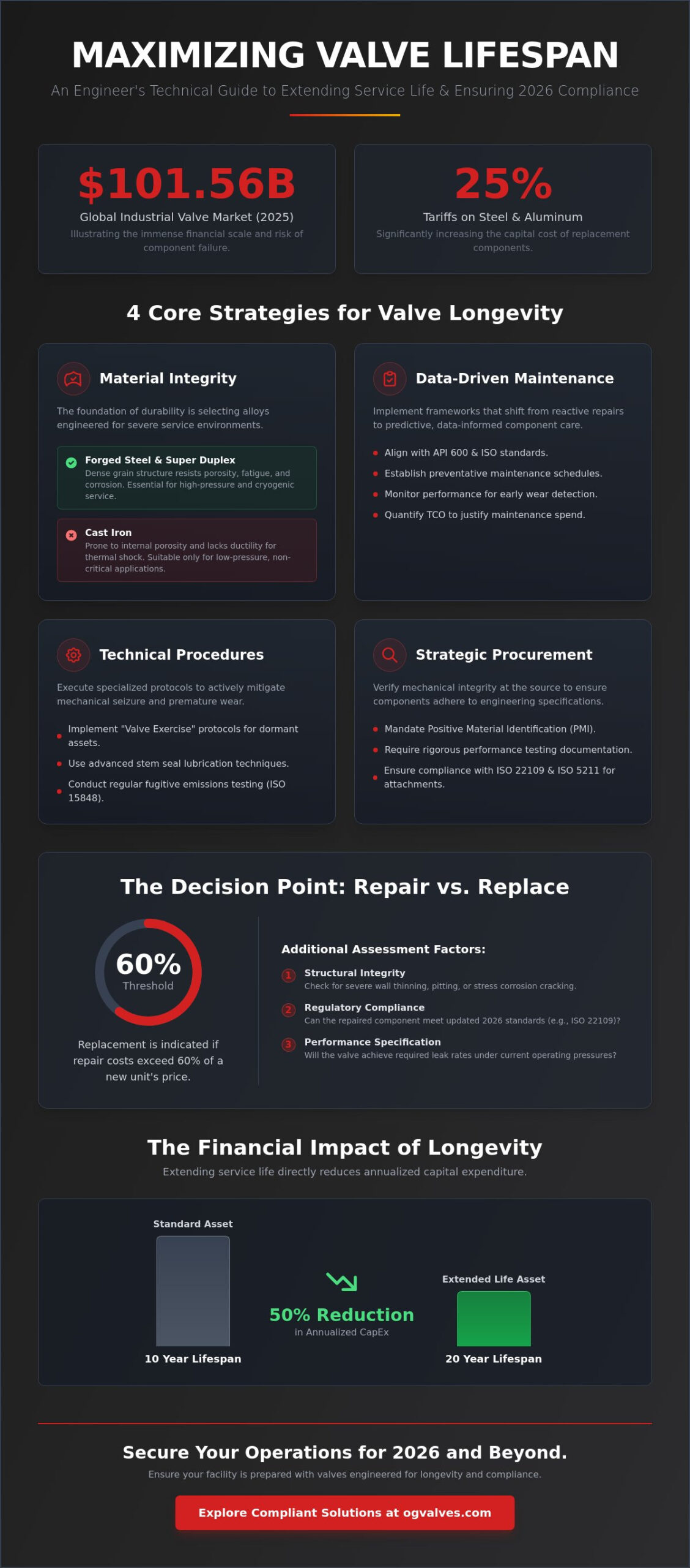 How to Extend the Life of Industrial Valves: A Technical Lifecycle Guide