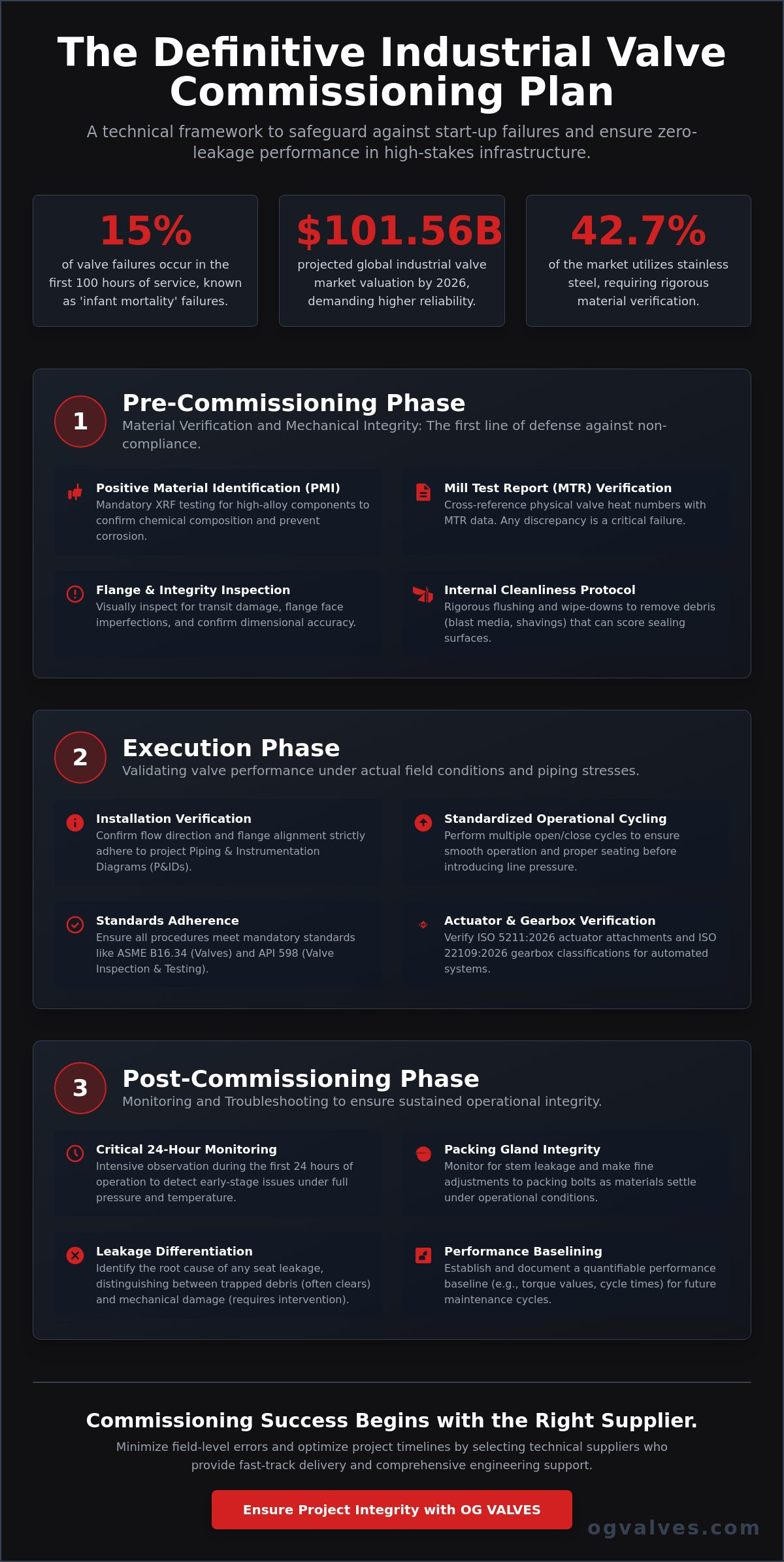 Industrial Valve Commissioning Plan: A Technical Guide to Operational Integrity