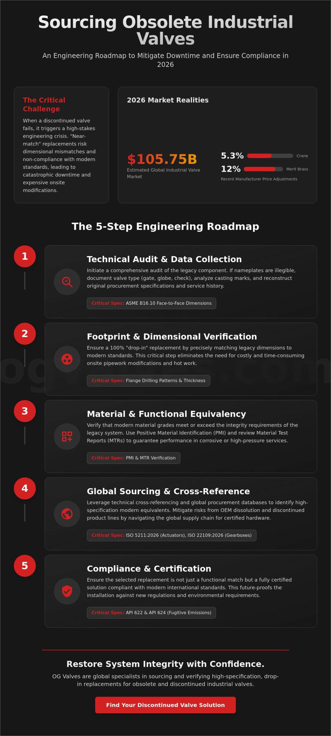 Sourcing Replacements for Obsolete Industrial Valves: A Technical Procurement Guide