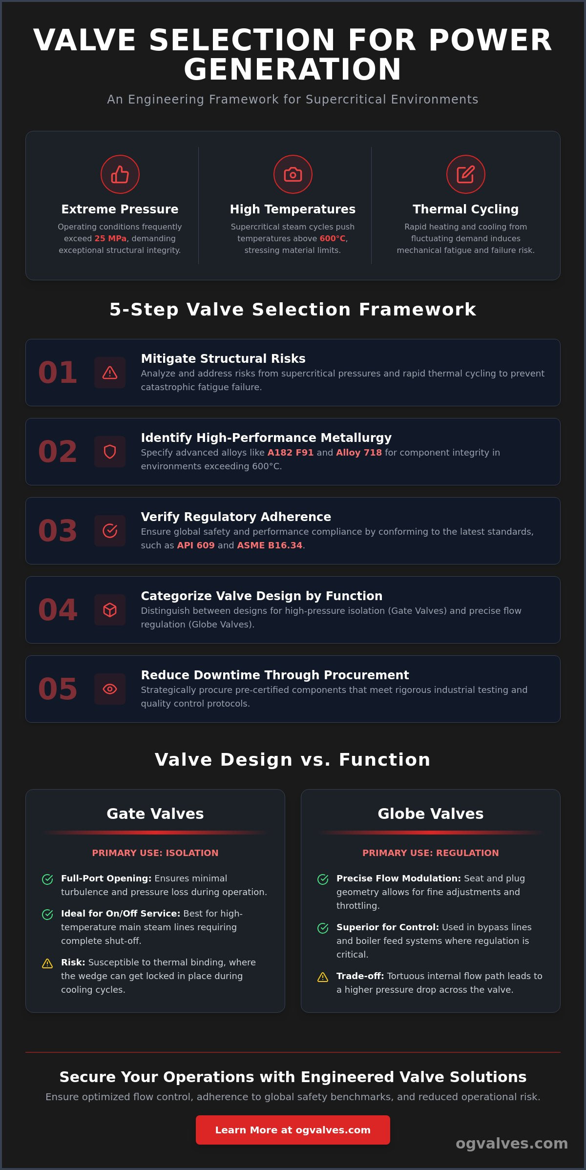 Valve Selection for Power Generation: A Technical Specification Guide