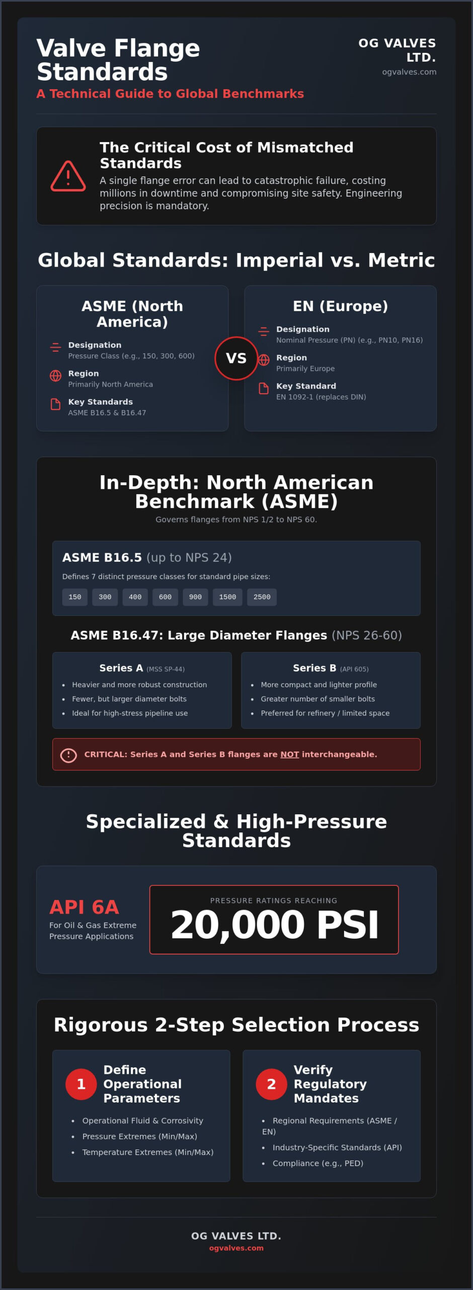 Valve Flange Standards Guide: A Technical Reference for Industrial Engineers (2026)