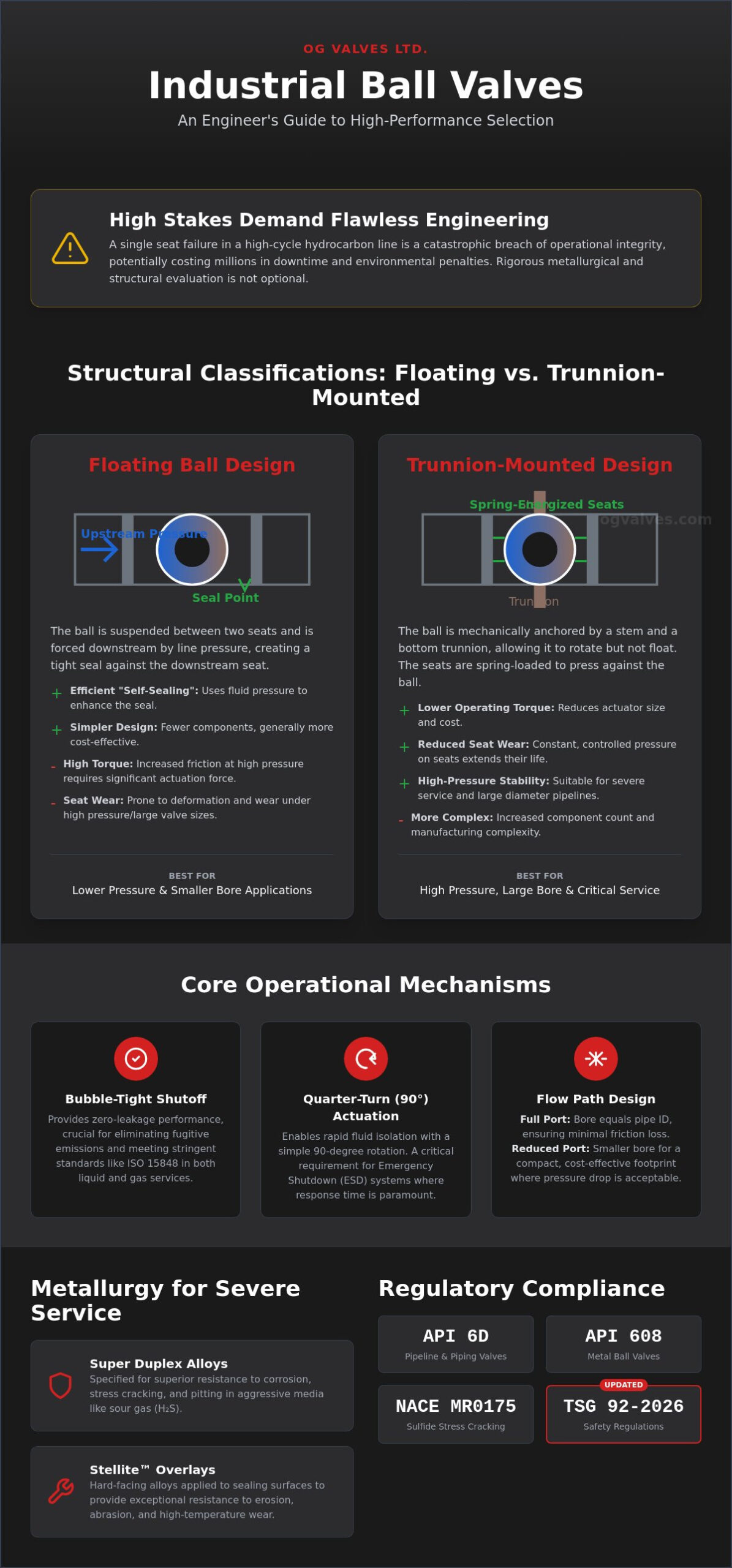 Industrial Ball Valves: A Technical Guide to Design, Standards, and Selection (2026)