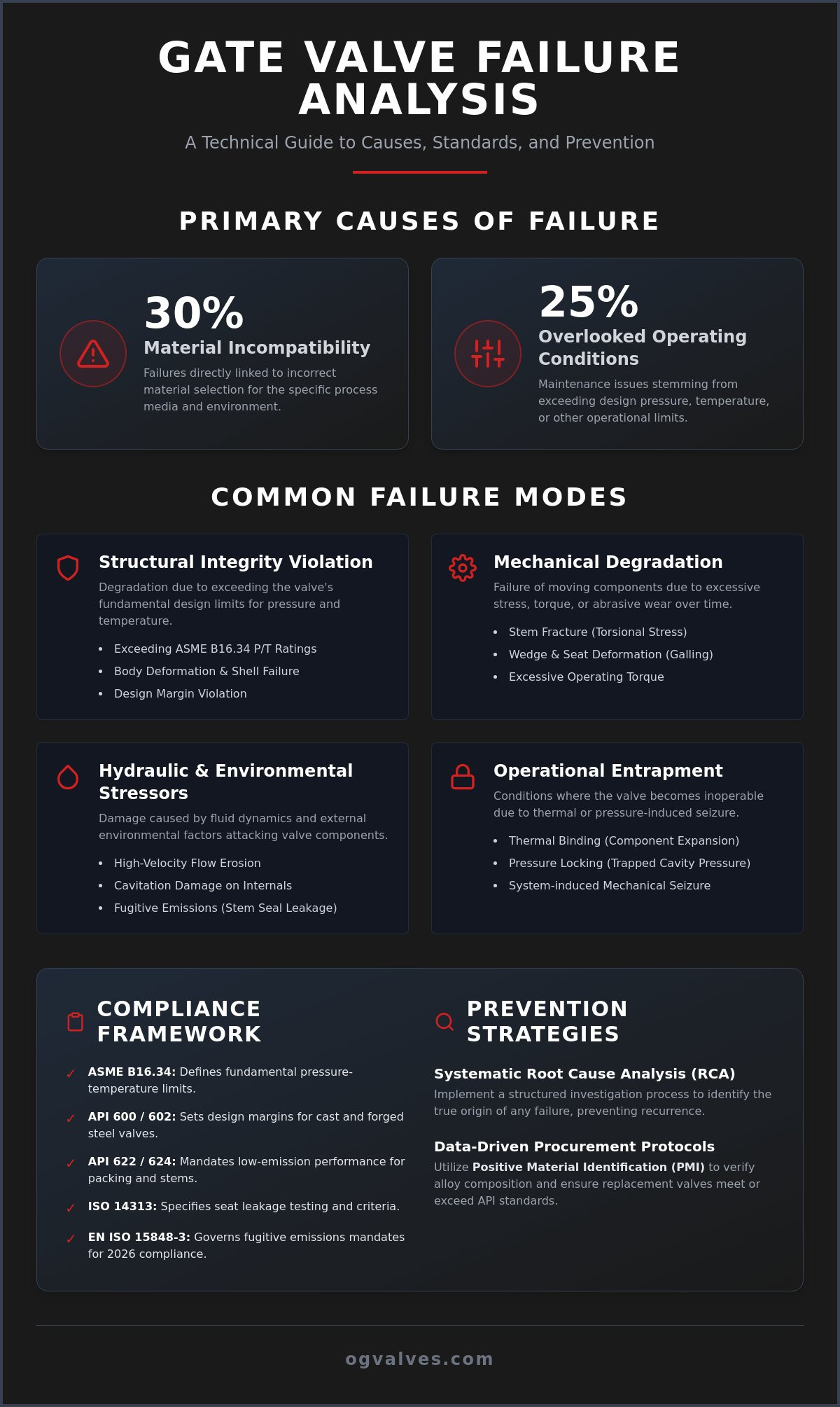 Industrial Gate Valve Failure Analysis: A Technical Engineering Guide (2026)
