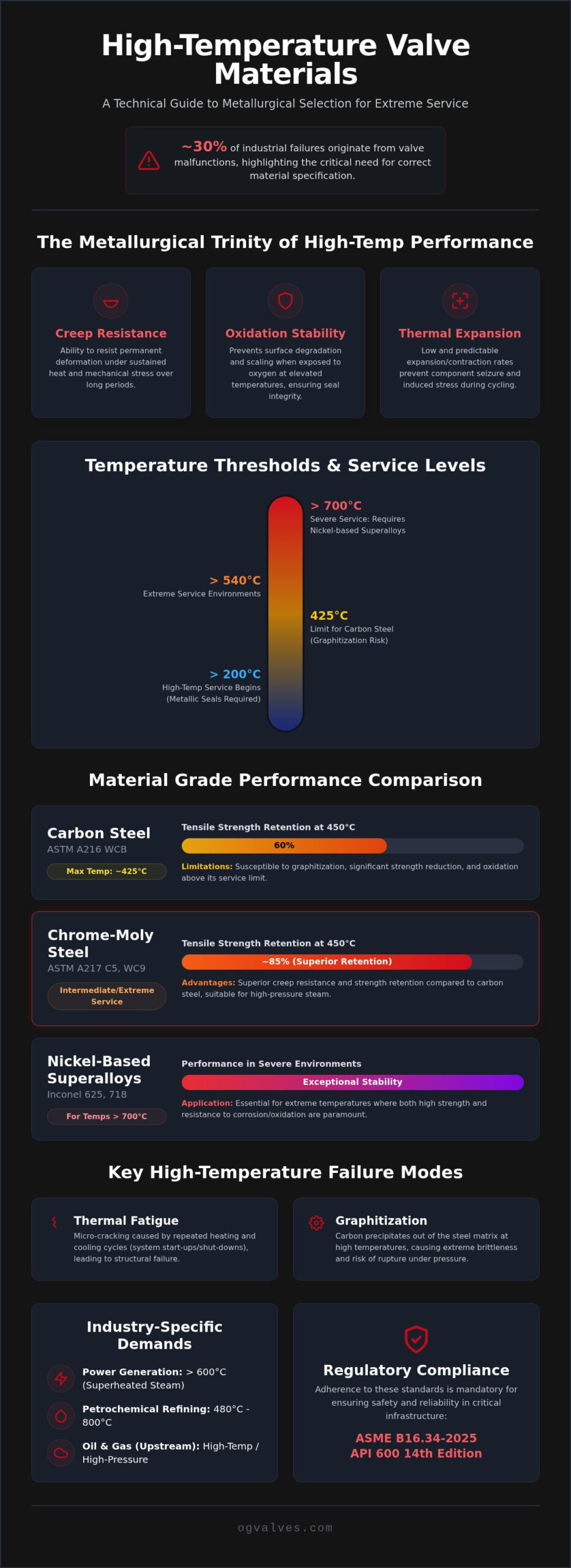 Technical Guide to High Temperature Valve Materials: Selection and Specifications (2026)