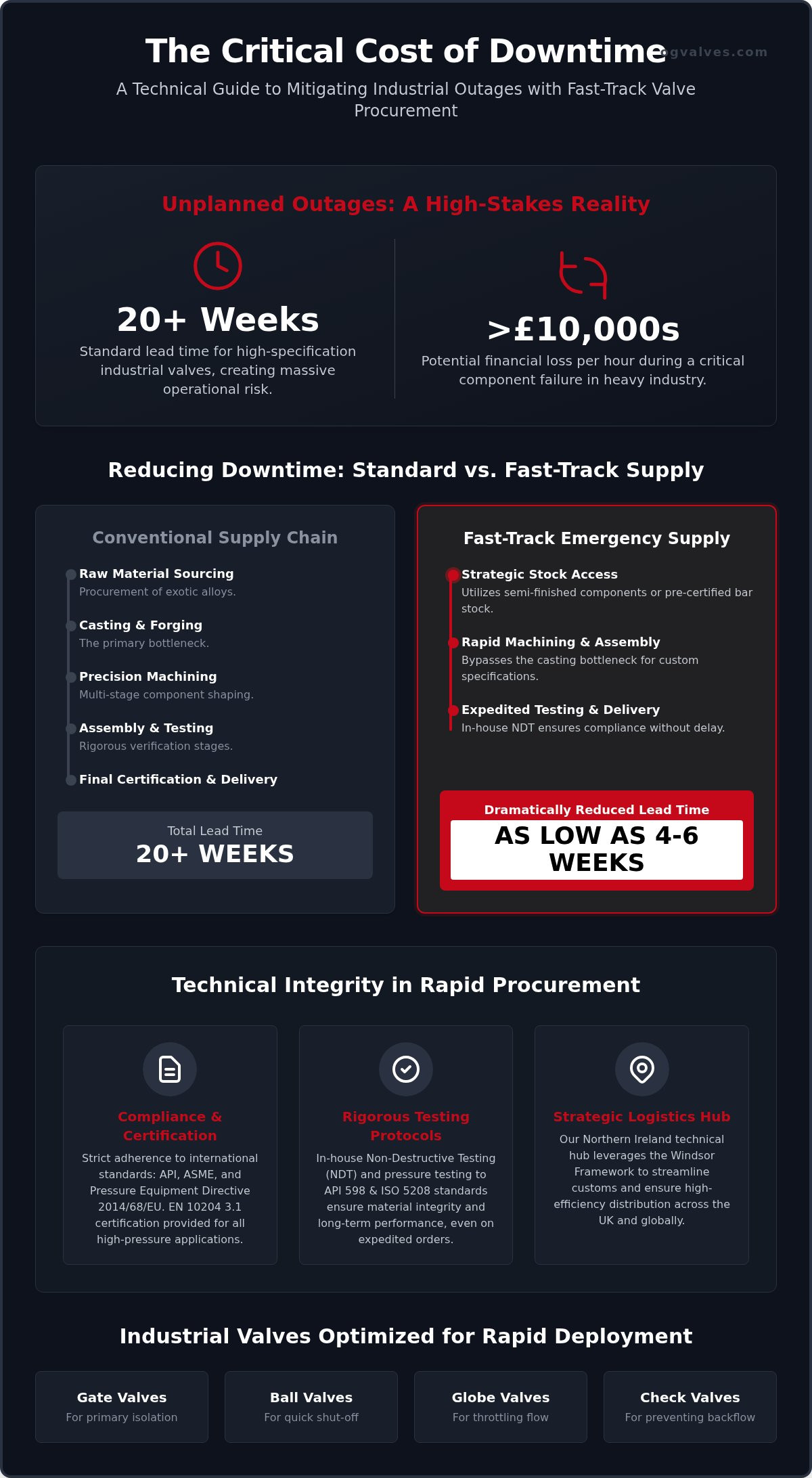 Emergency Valve Supply UK: A Technical Guide to Fast-Track Procurement (2026)