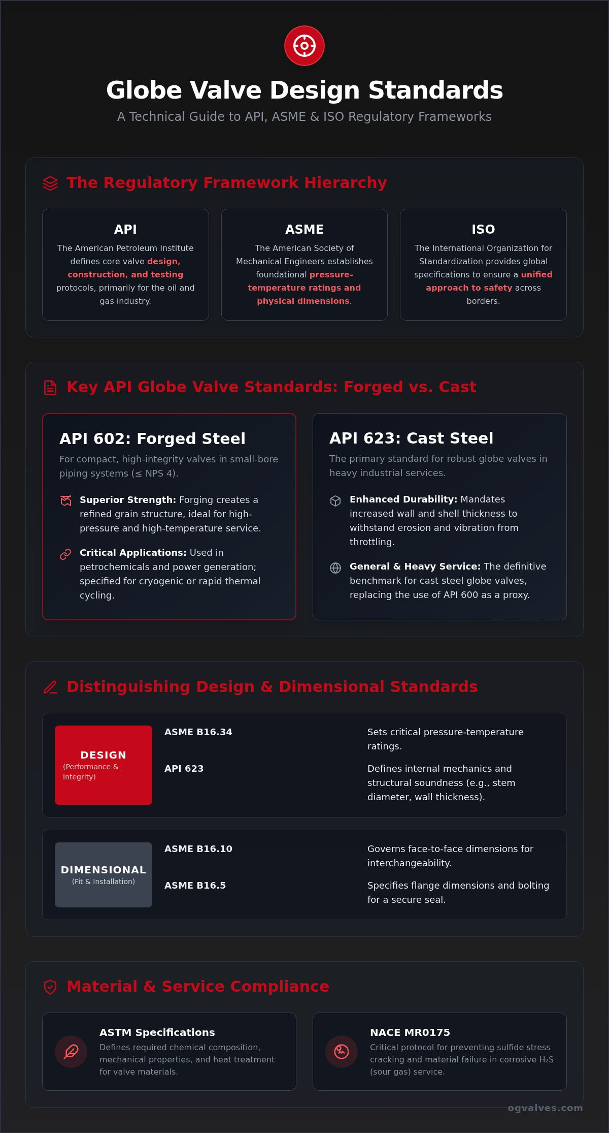 Globe Valve Design Standards: 2026 Technical Guide