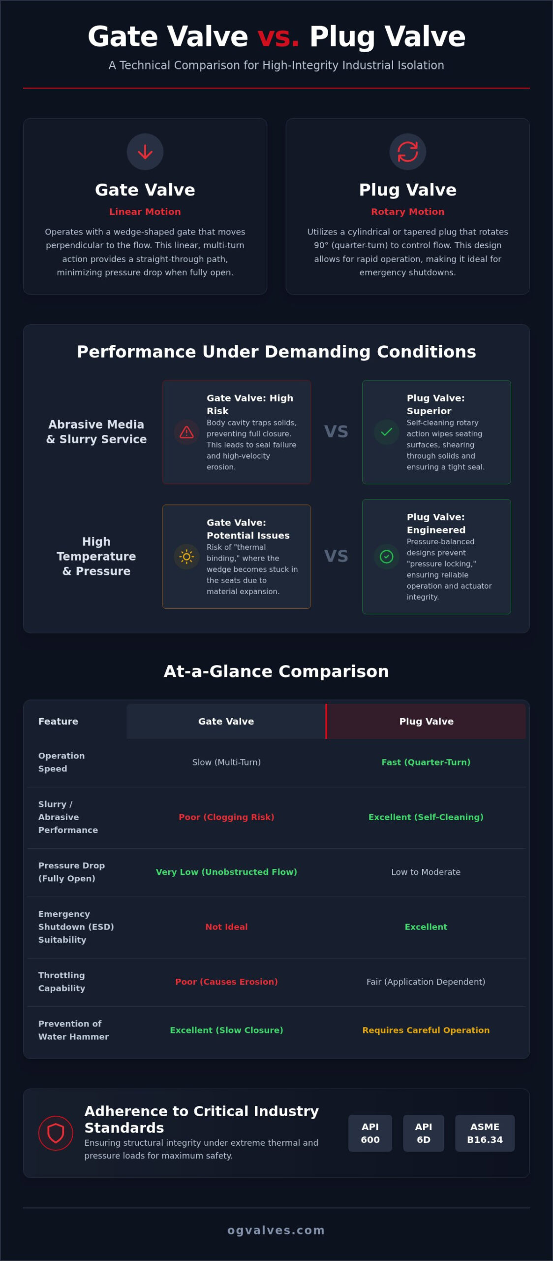 Gate Valve vs Plug Valve: A Technical Comparison for Heavy Industrial Applications
