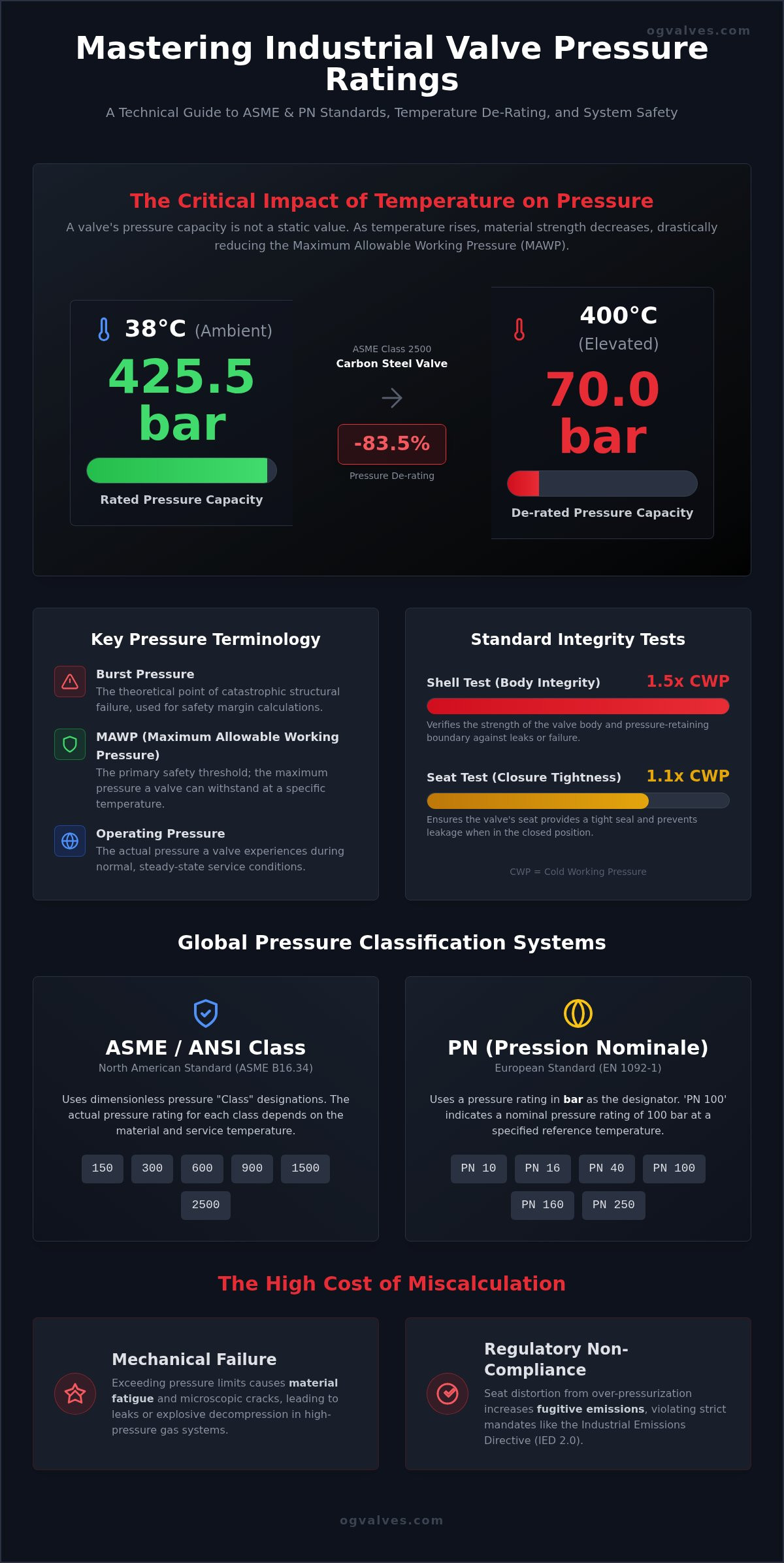 Industrial Valve Pressure Rating Standards: A Technical Engineering Guide (2026)