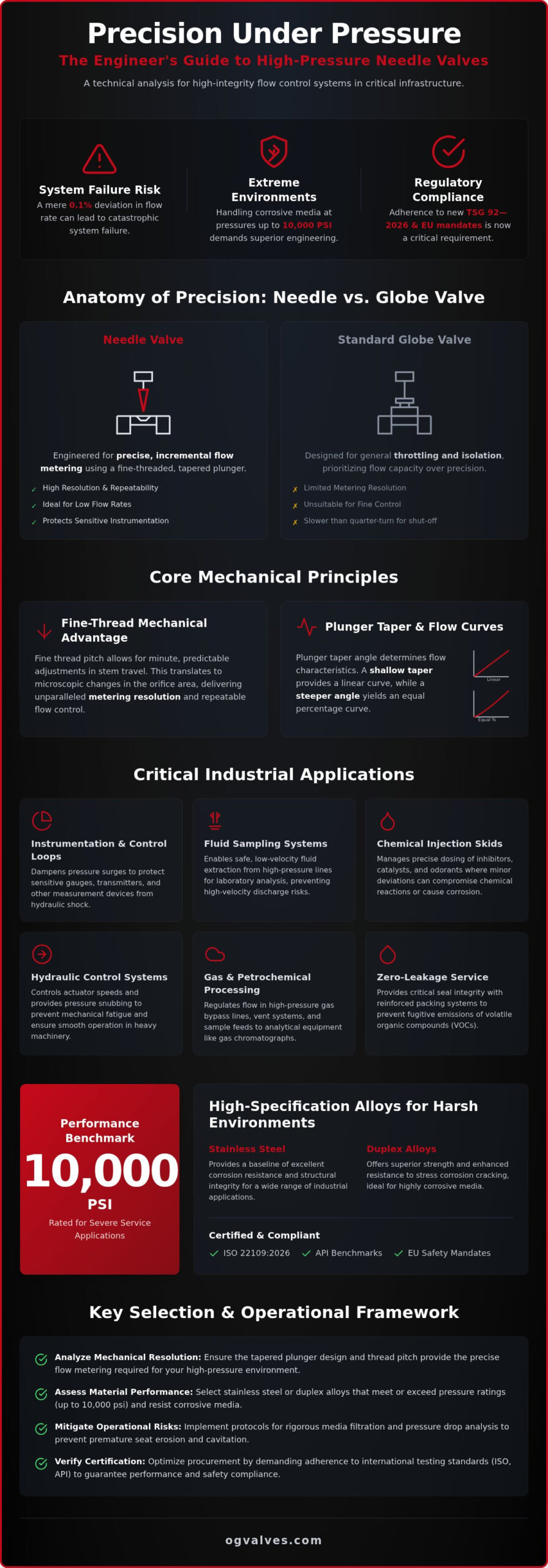 Industrial Needle Valve Applications: A Technical Specification Guide (2026)