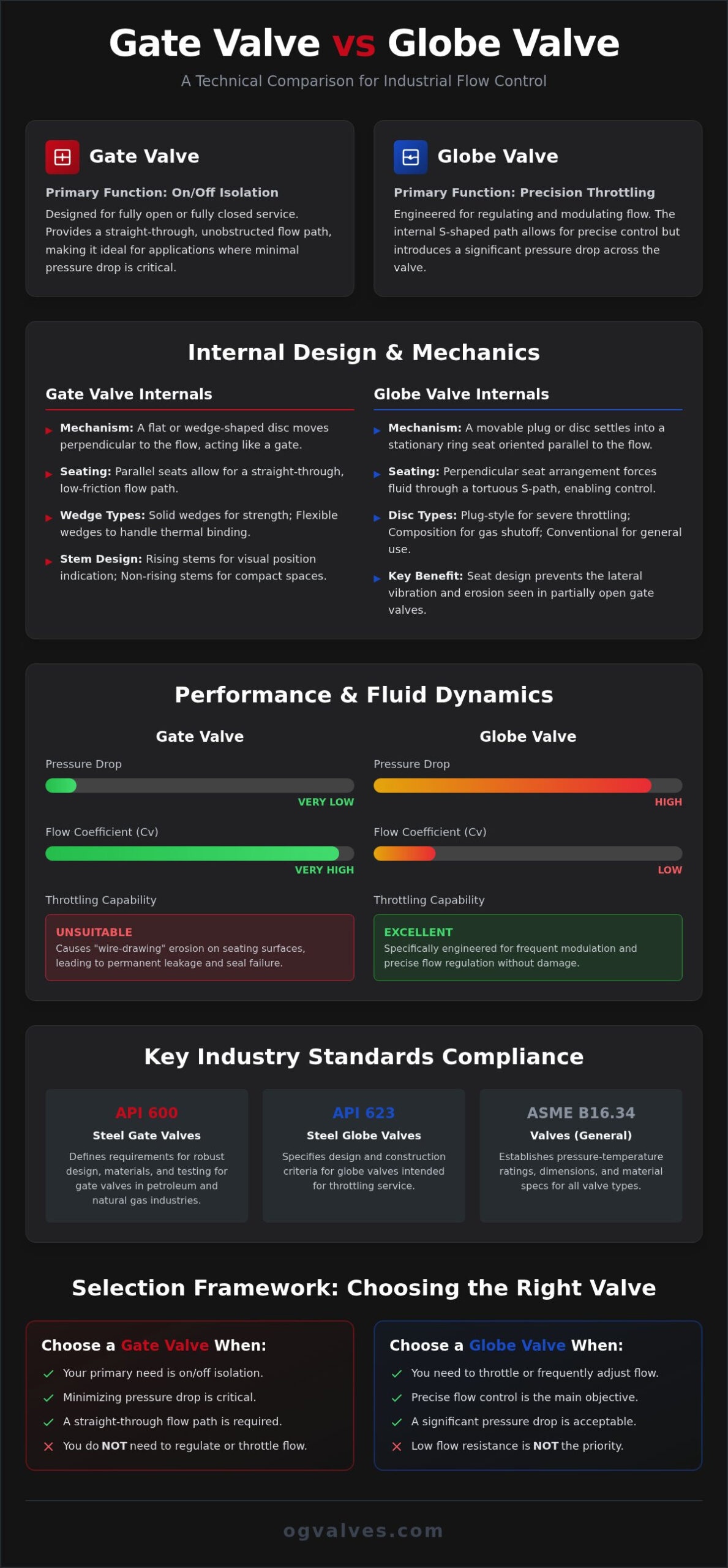 Gate Valve vs. Globe Valve: A Technical Engineering Comparison for Industrial Systems