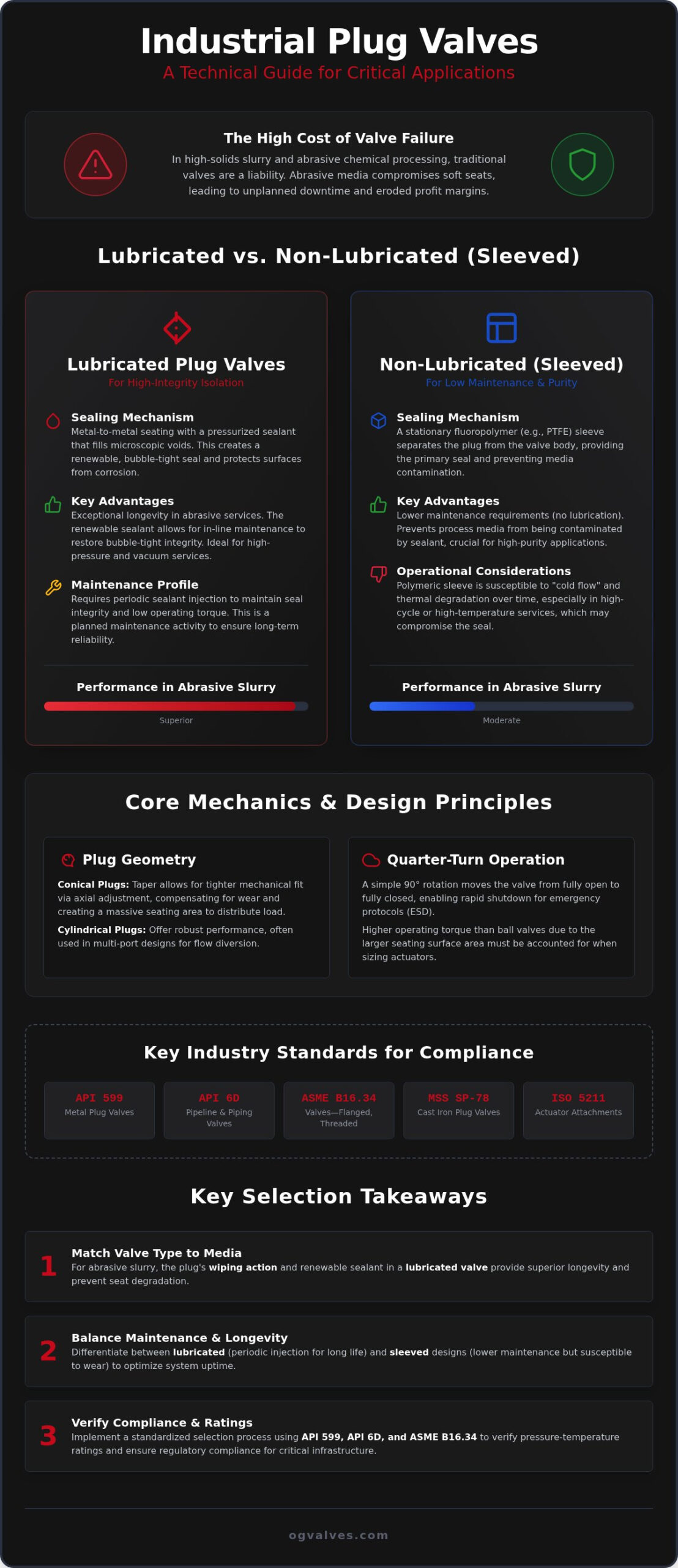 Industrial Plug Valve Applications: A Technical Engineering Guide (2026)