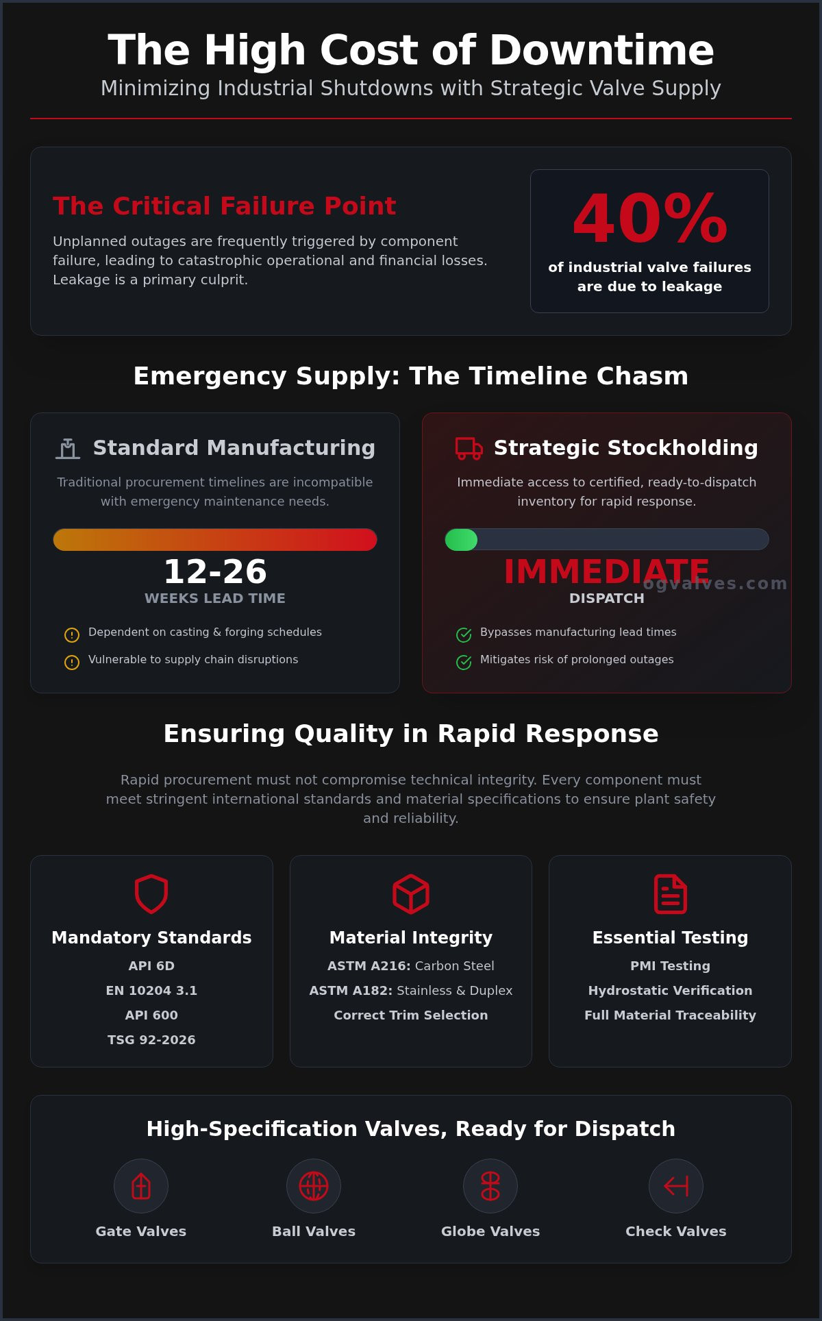 Fast Track Valve Supply: Strategic Procurement for Industrial Shutdowns