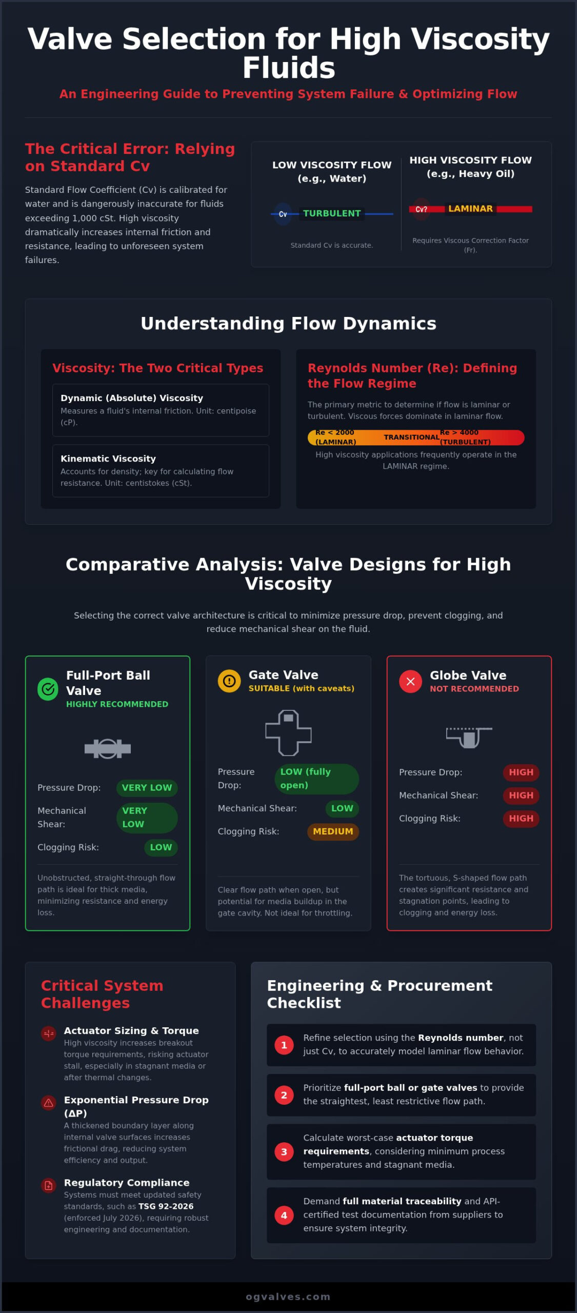 Valve Selection Guide for High Viscosity Fluids (2026)